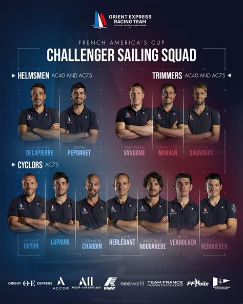 america's cup challenger series 2024 schedule